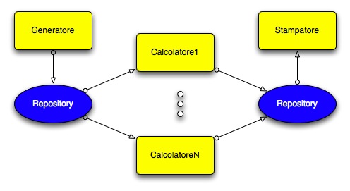 Schema dell'applicazione